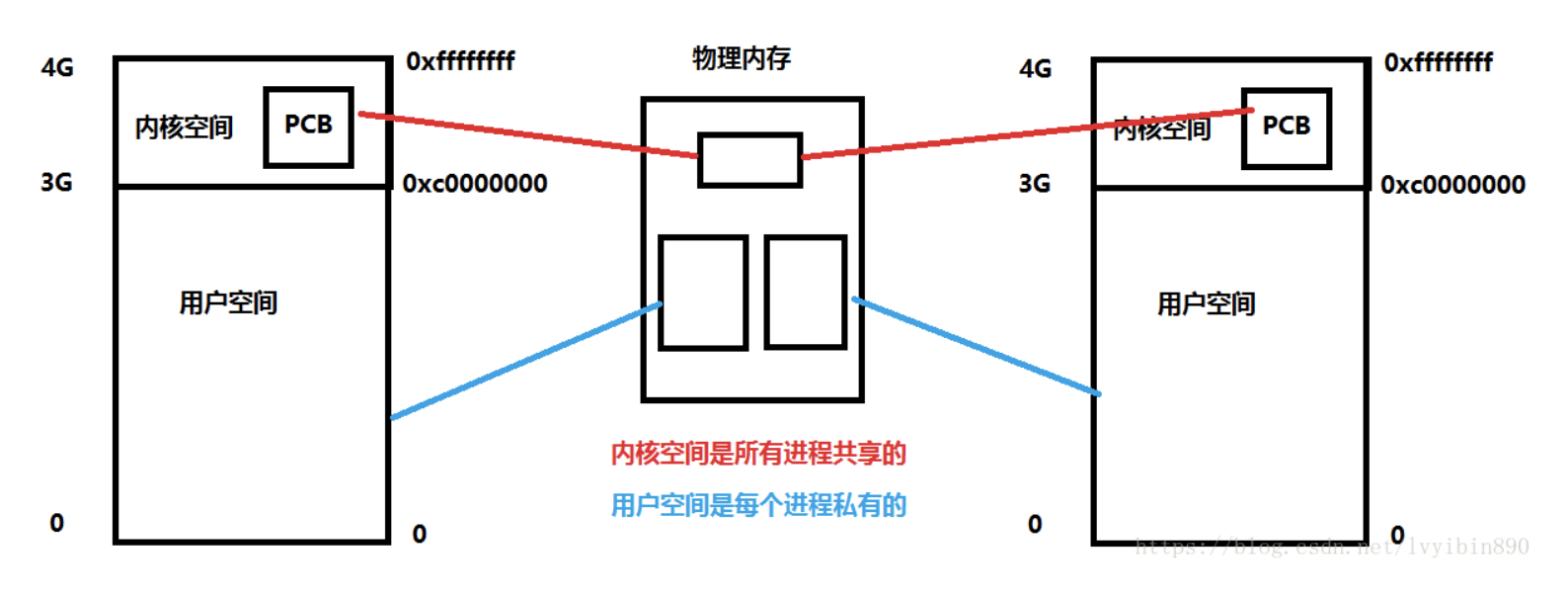 2g内存电脑虚拟内存设置多少合适_电脑虚拟内存设置到哪个盘_2g内存电脑虚拟内存怎么设置