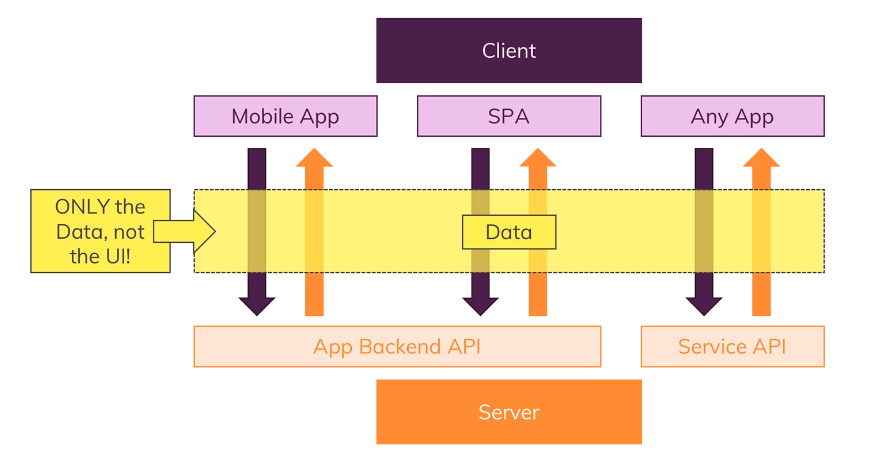 REST API [一] - Asp1rant - 博客园
