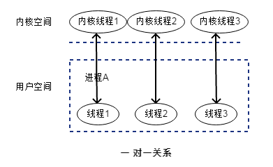 模型