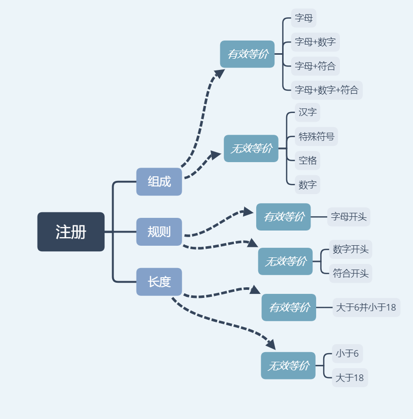 测试基本功第1张