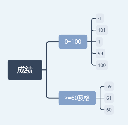 测试基本功第2张