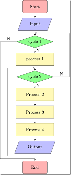 flow_chart_simple