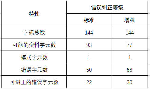 二维码Maxicode的详细介绍 - 你是真的菜啊 - 博客园