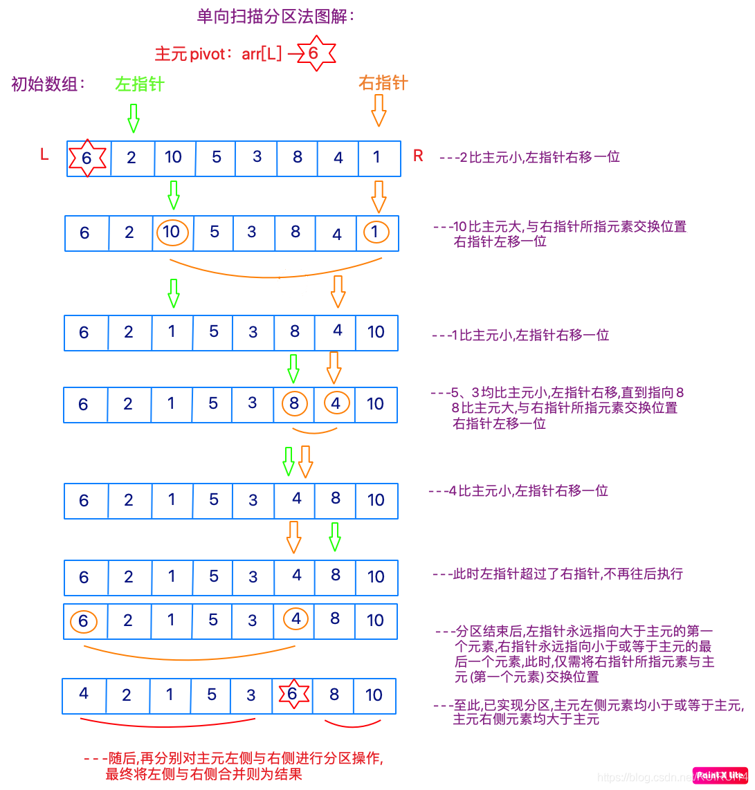 快速排序算法图解图片