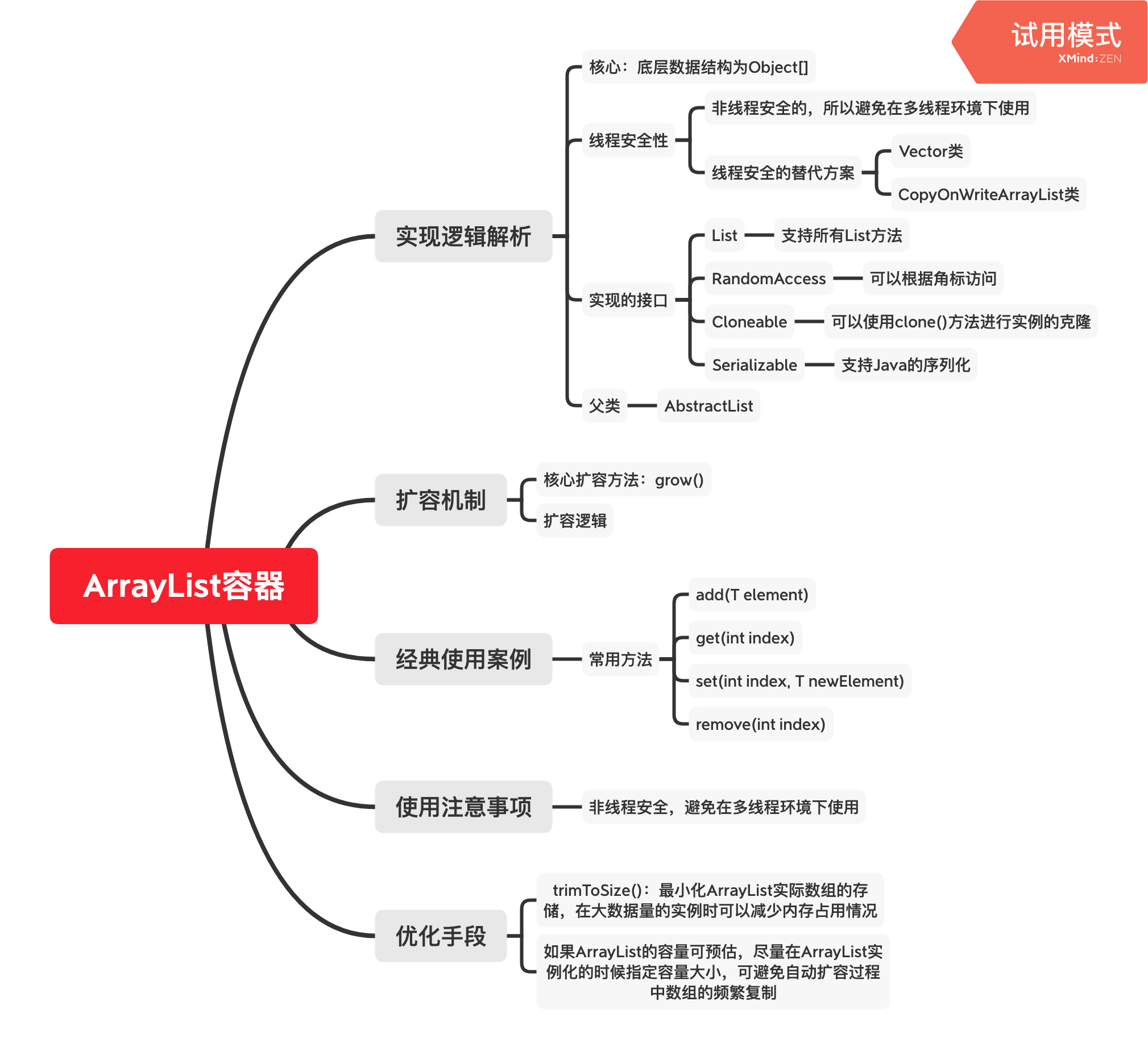 ArrayList容器