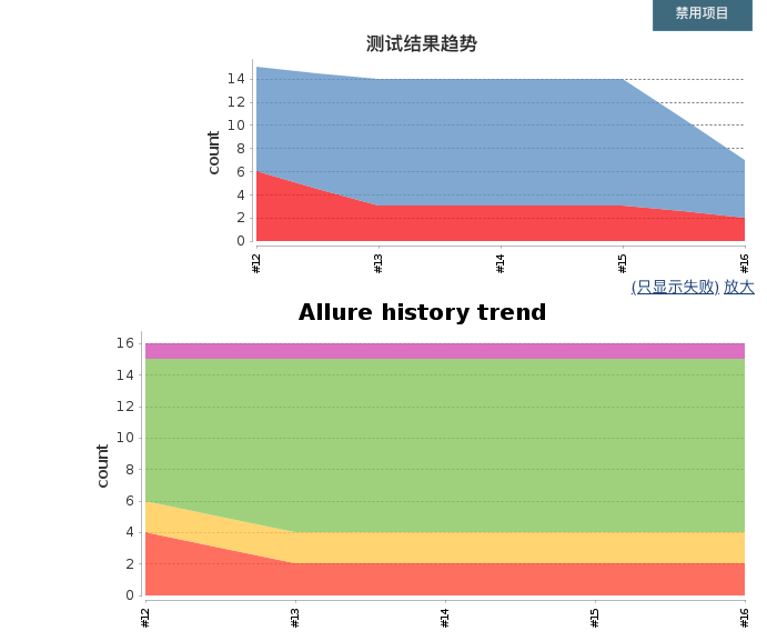 运行结果