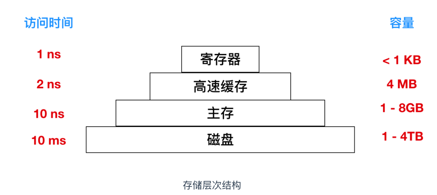 内存 你跑慢点行不行 Cpu 跑慢点你养我吗 内存 我不管 内附超全思维导图 程序员cxuan 博客园