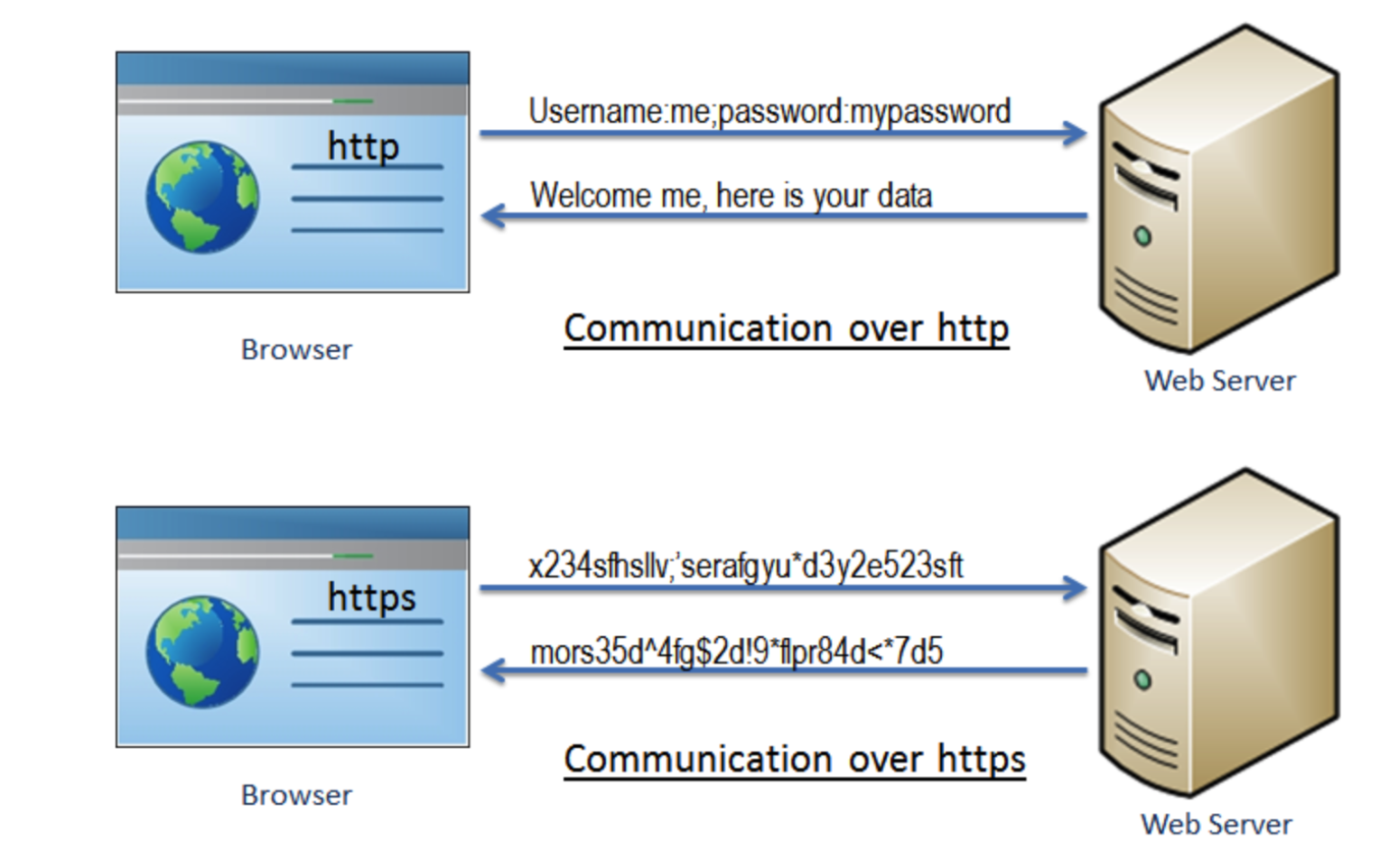 Сайт https пример. ////Https:///https:///. Https-протокол картинки. Протокол SSL. SSL сертификат.