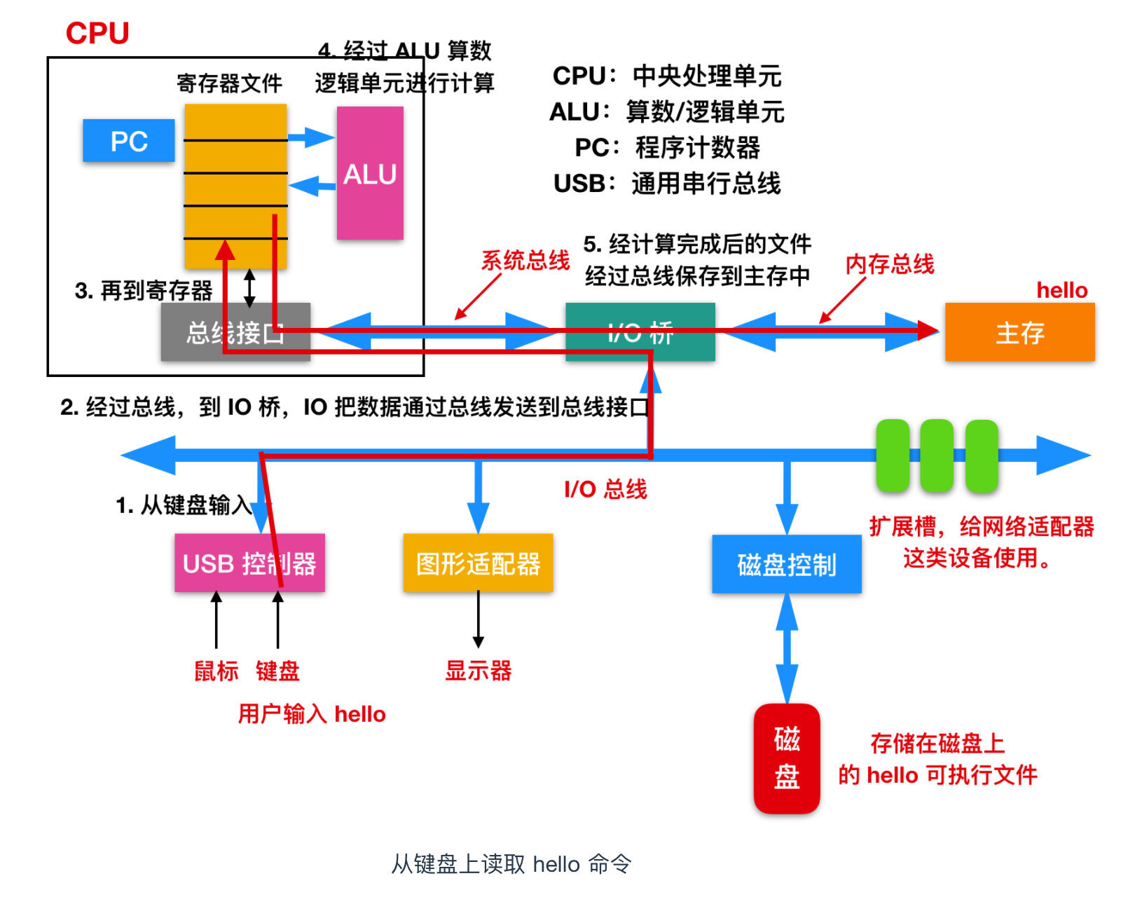 新名词 什么是 电源 程序员 程序员cxuan 博客园