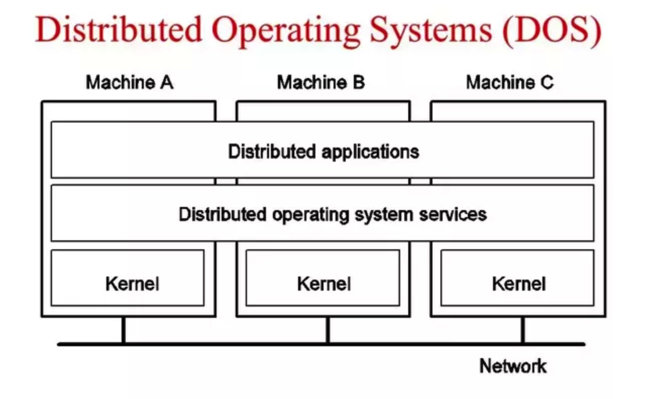 Systems example. Operating System. Distributed Systems. Distributed Network operating System. Rose Операционная система.