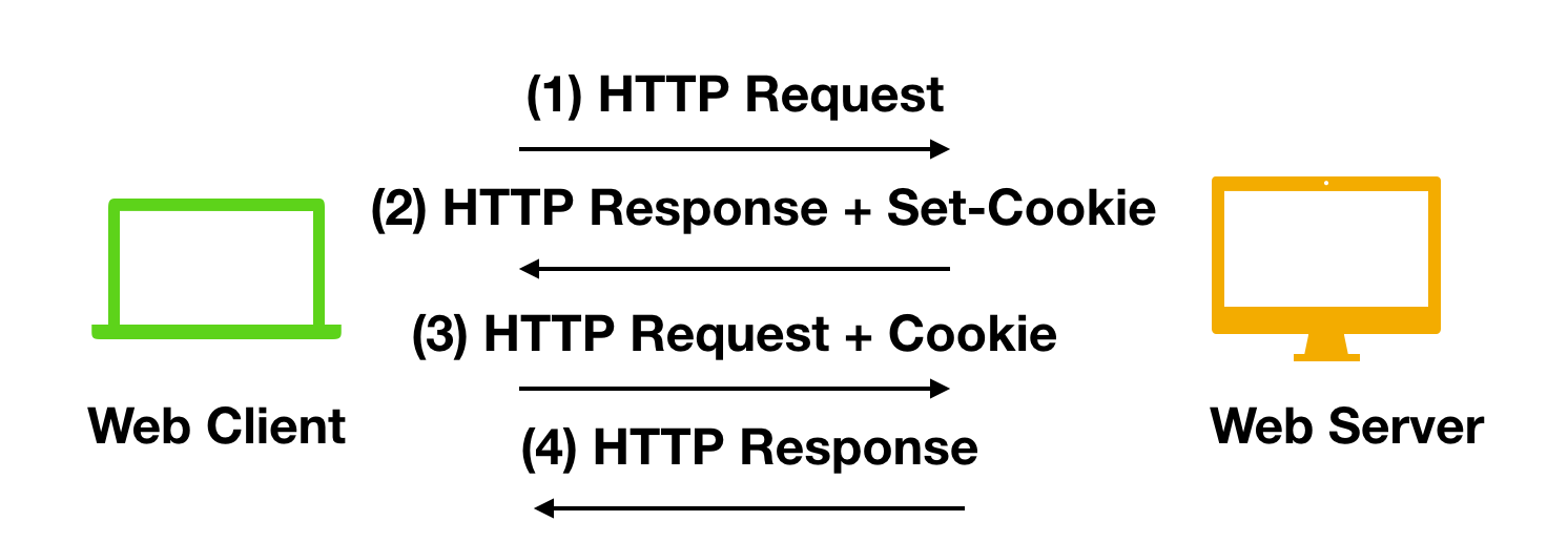 看完这篇Session、Cookie、Token，和面试官扯皮就没问题了- 程序员cxuan - 博客园