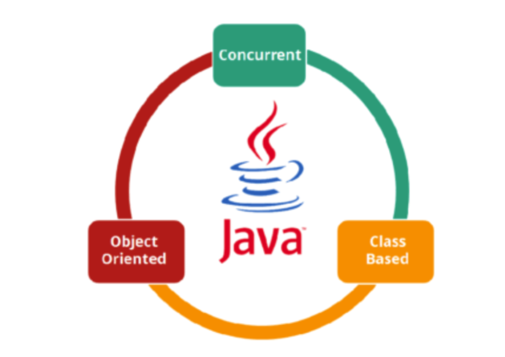 F java. Java Academy. По java ASAP. Forward and ******* v java. Jar Definition.