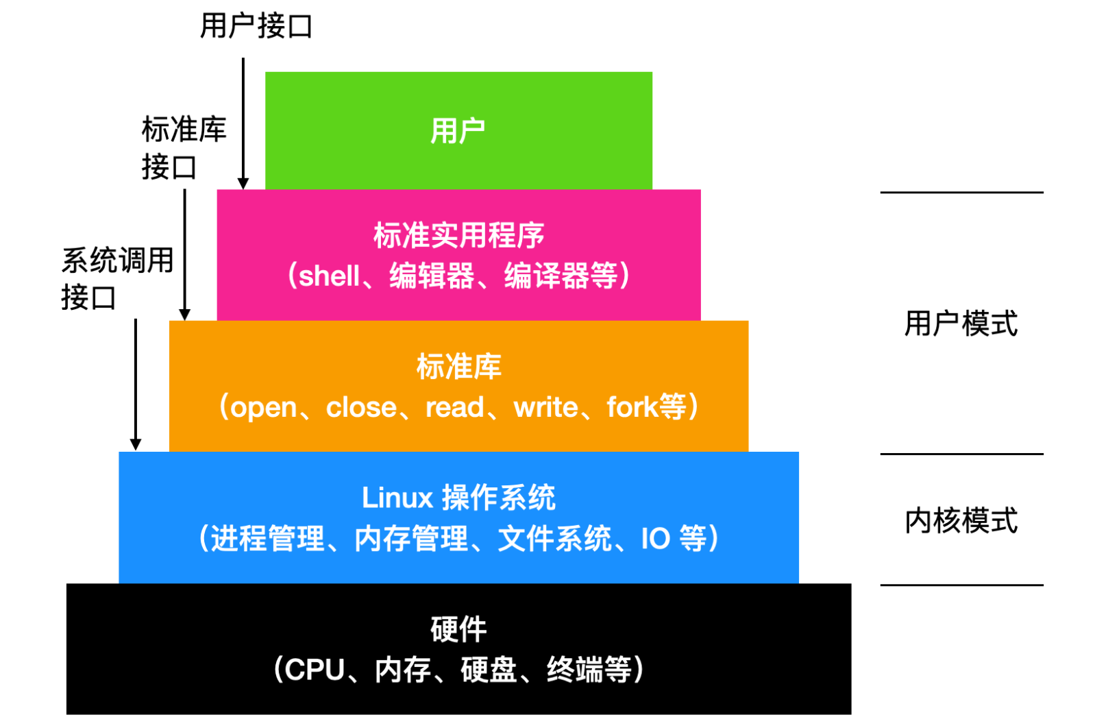 翻译英文是啥__翻译成英文是什么意思