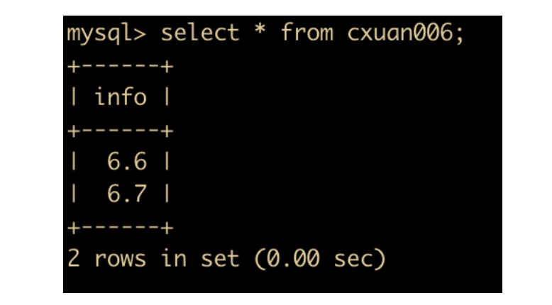 MySQL 你可能忽视的选择问题 