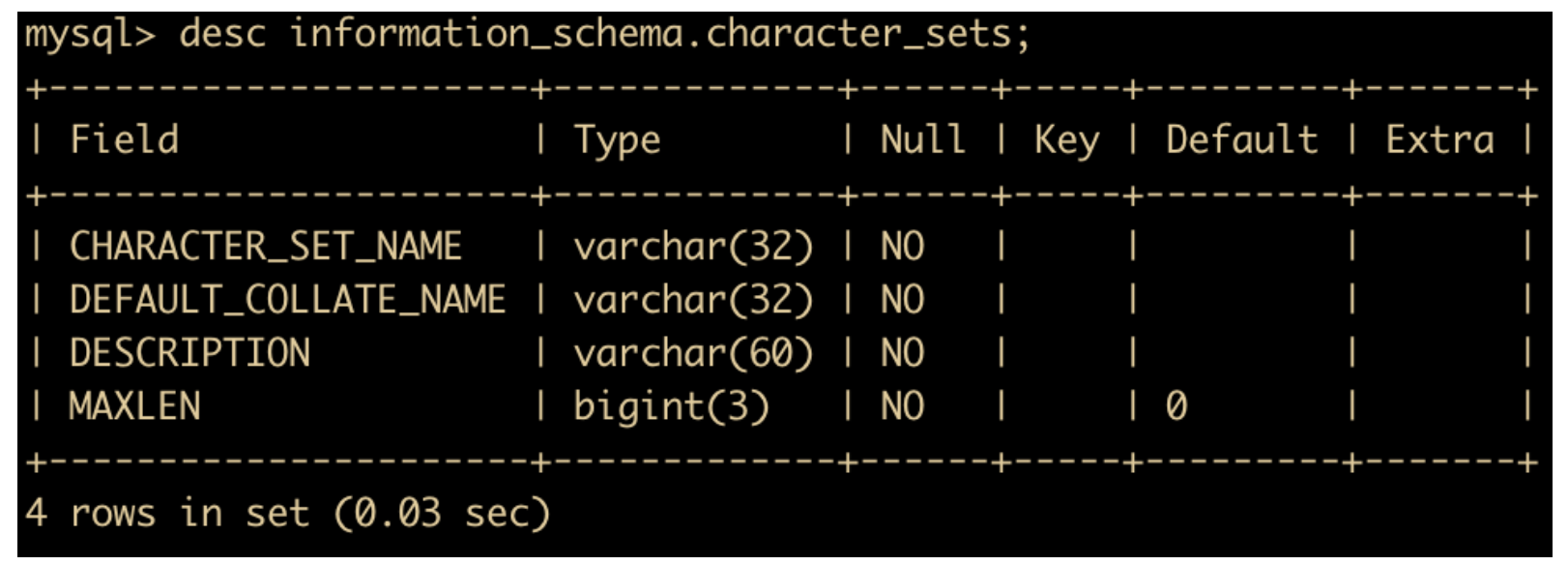 MySQL 你可能忽视的选择问题 