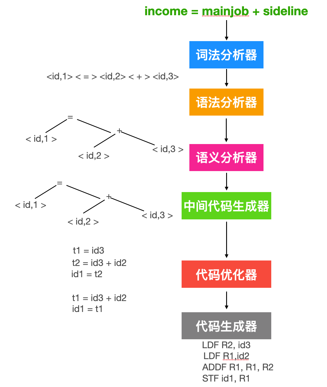 为什么编译原理被称为龙书?