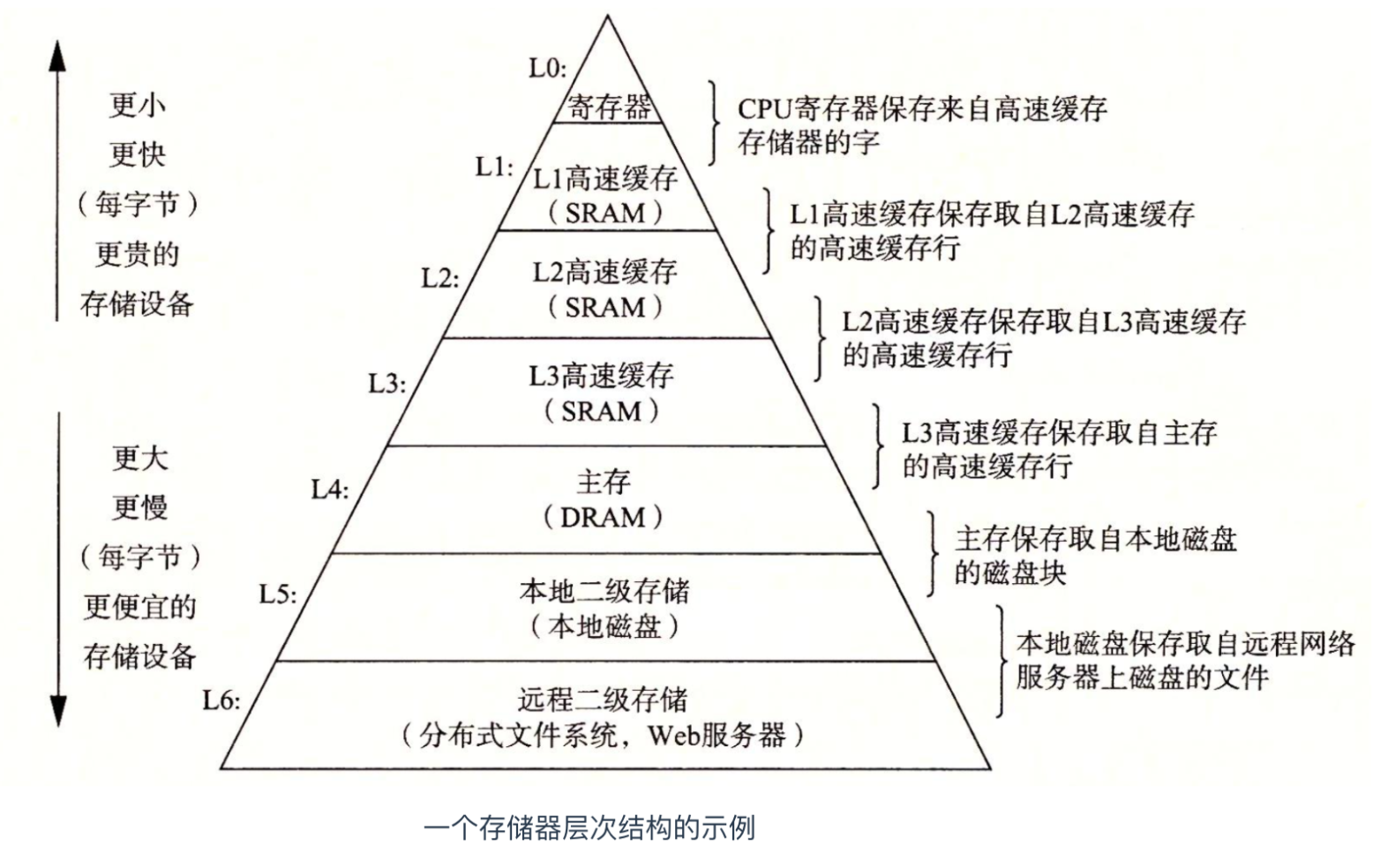 计算机极简发展史