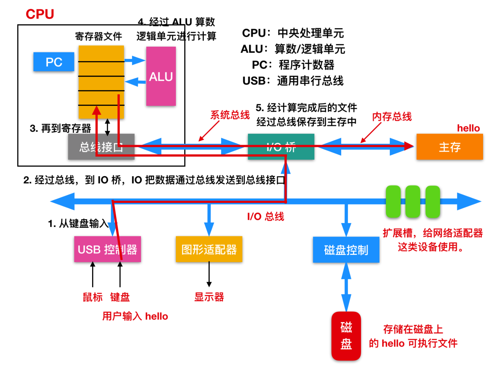 哦 这该死的c 语言 程序员cxuan 博客园