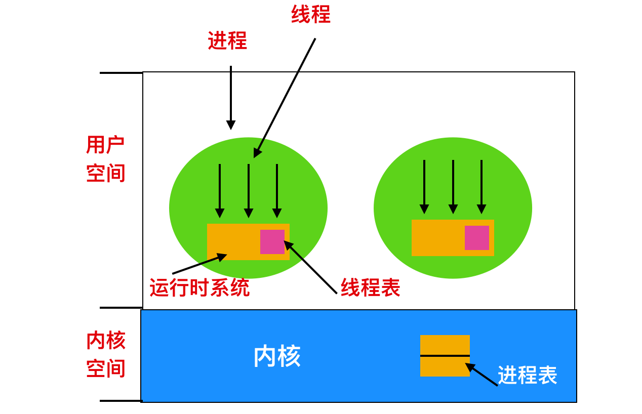 全方位剖析linux 操作系统 太全了 程序员cxuan 博客园