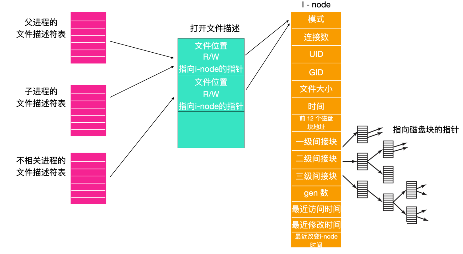 全方位剖析linux 操作系统 太全了 程序员cxuan 博客园