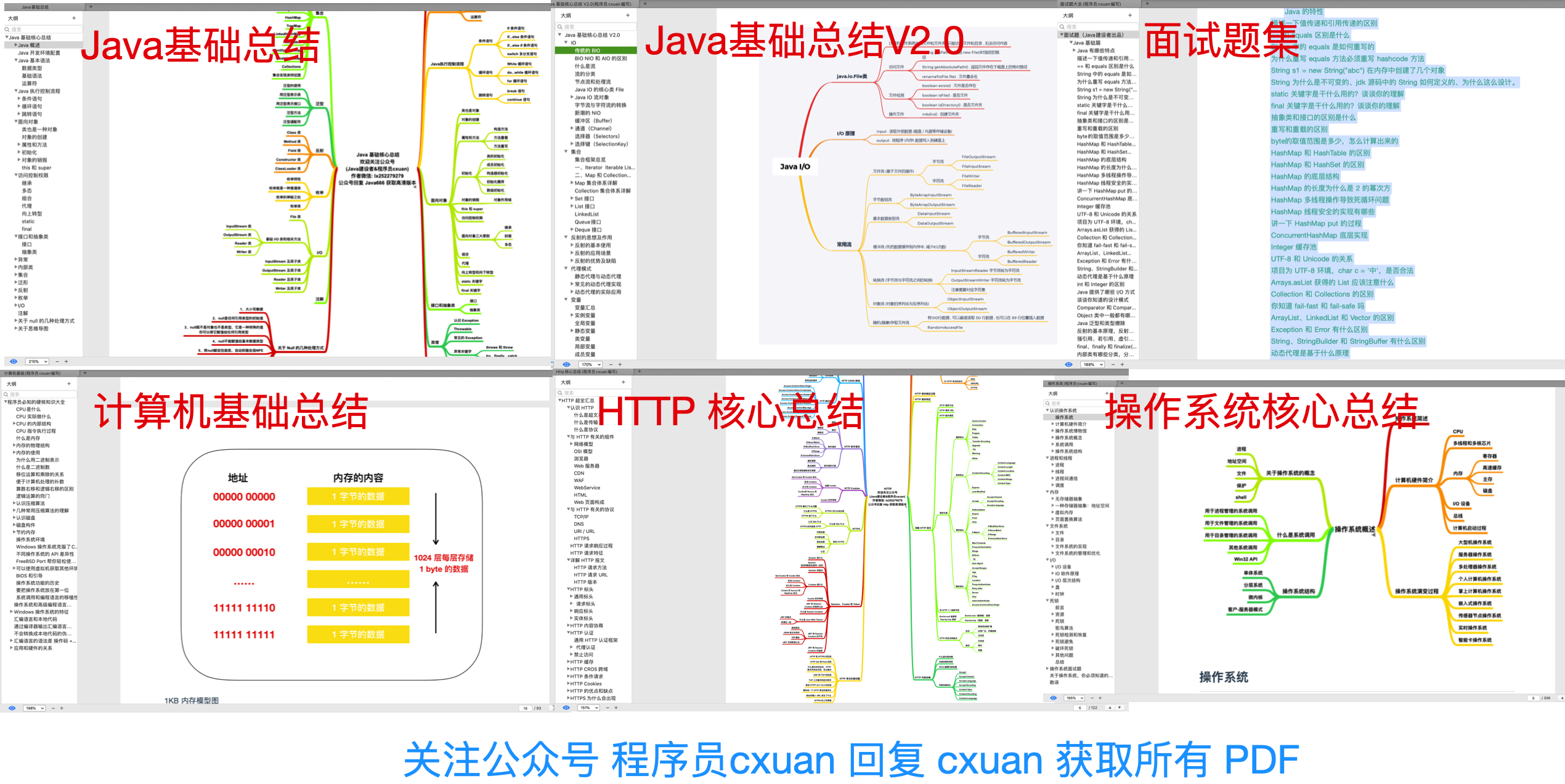 炸裂！MySQL 82 张图带你飞