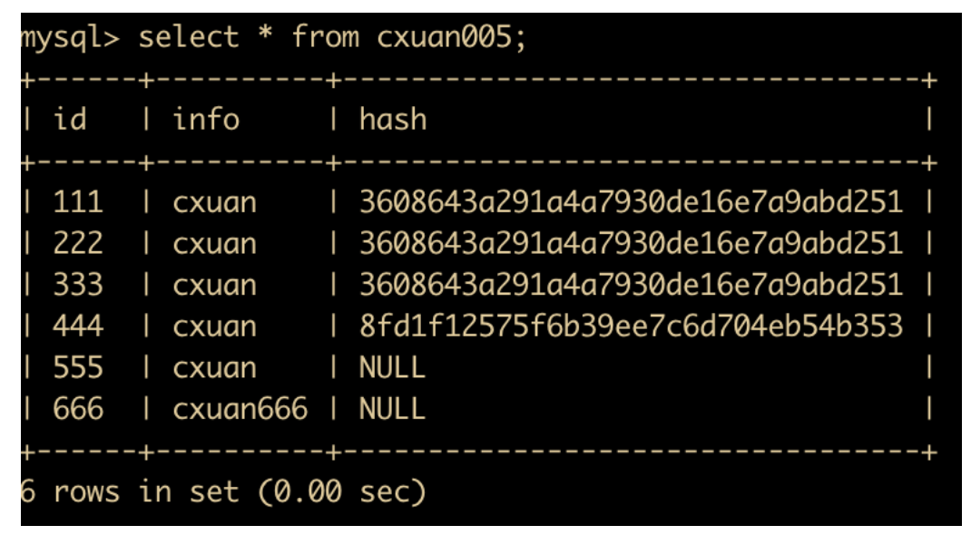 炸裂！MySQL 82 张图带你飞