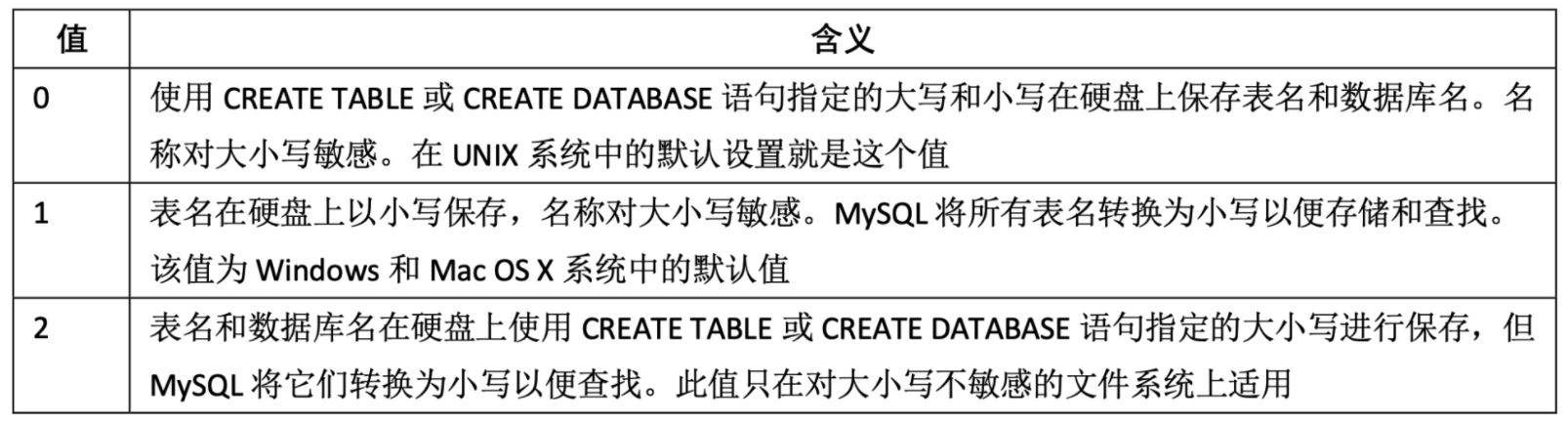 炸裂！MySQL 82 张图带你飞