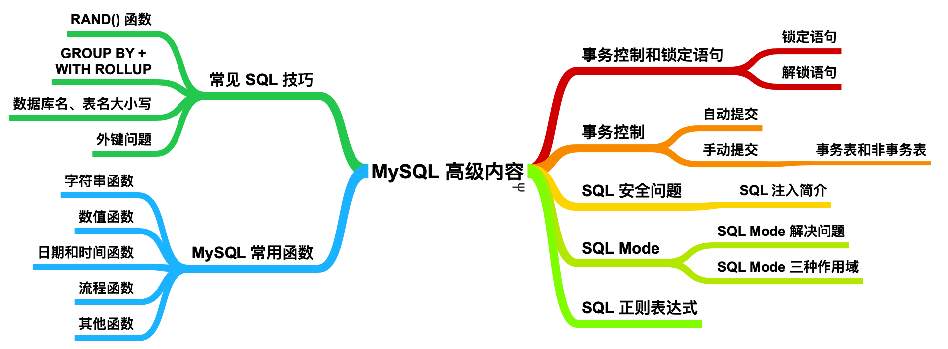 炸裂！MySQL 82 张图带你飞