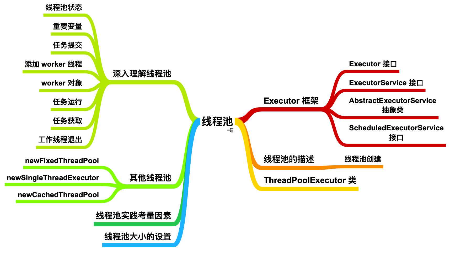 撸完这篇线程池，我快咳血了！