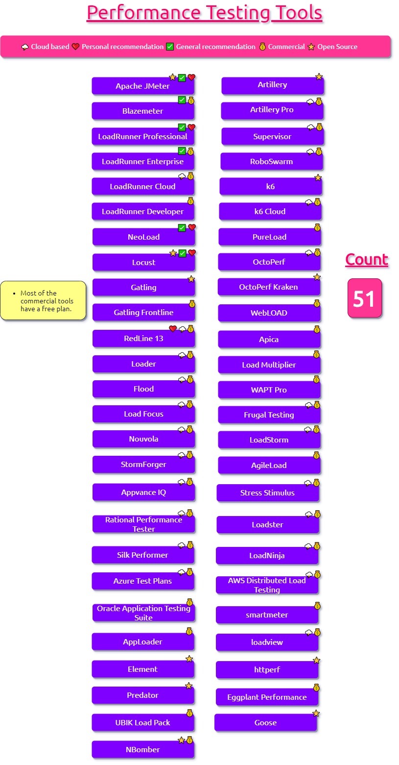 PerformanceTestingTools