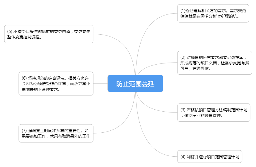 防止范围蔓延