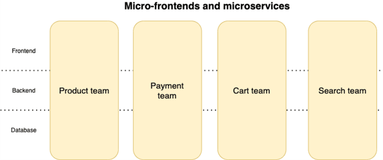 15513219-micro-frontends-and-microservices