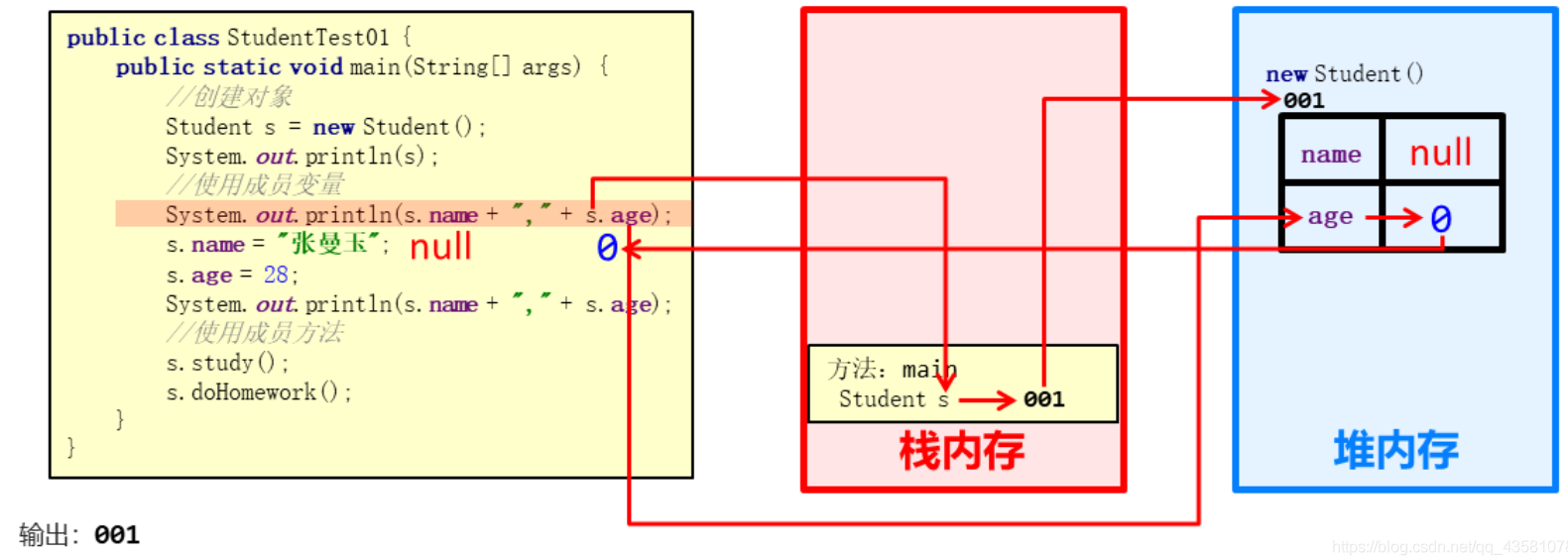 java 堆和堆栈的区别_java堆和堆栈的区别_如何理解java堆栈