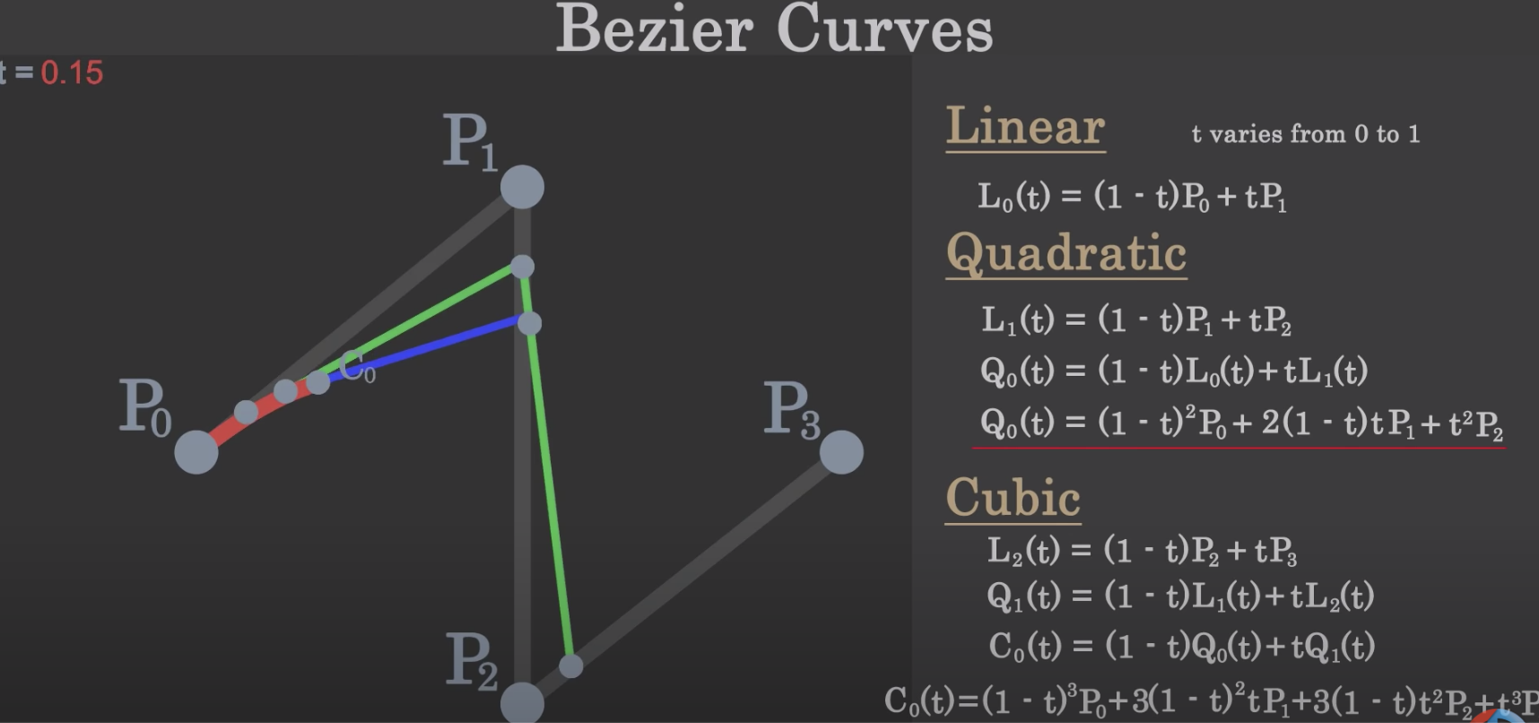 Bezier 曲线参数方程第1张