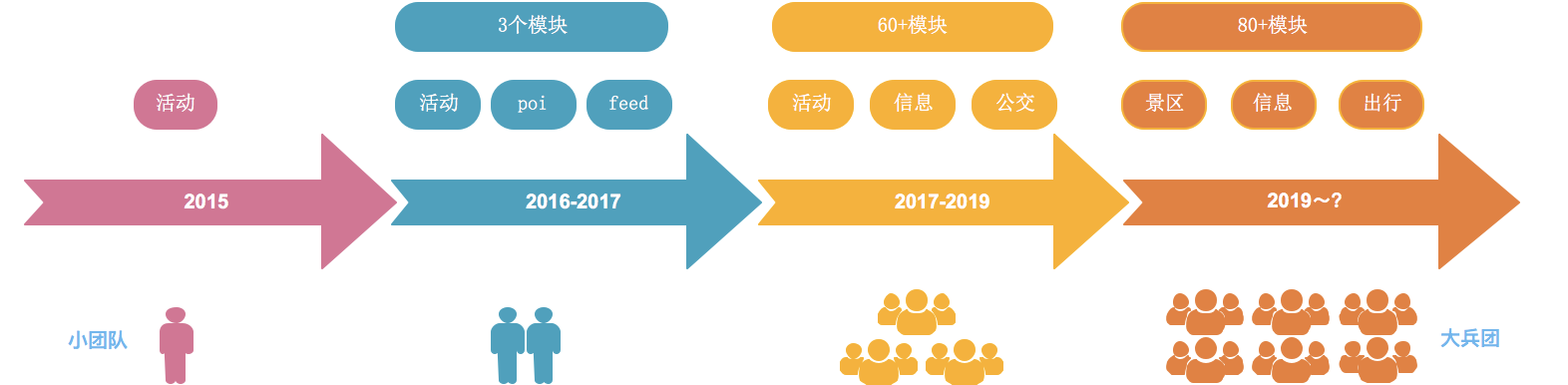 高德前端这五年：动态化技术的研发历程和全面落地实践