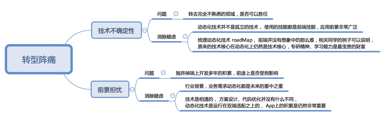 高德前端这五年：动态化技术的研发历程和全面落地实践