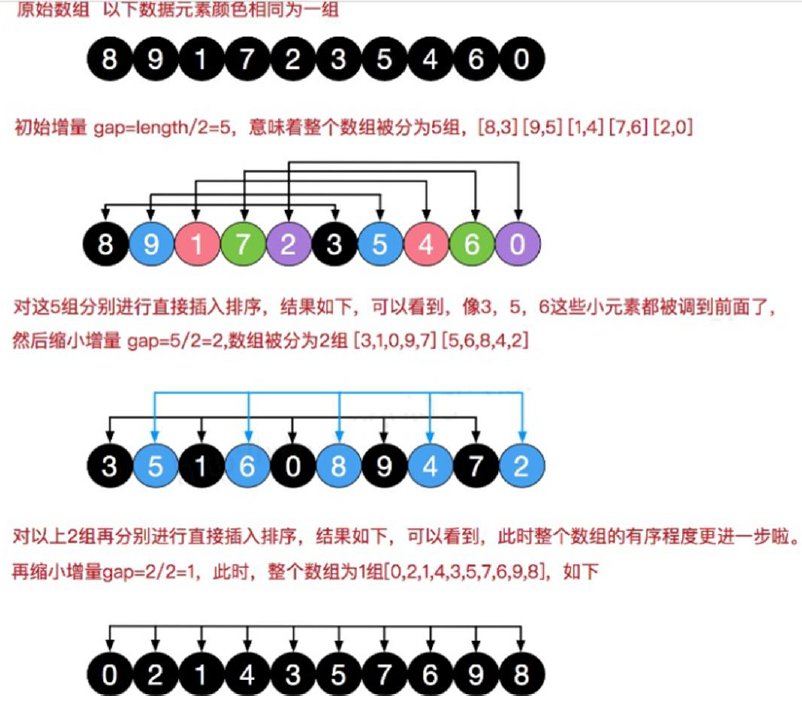 希尔排序