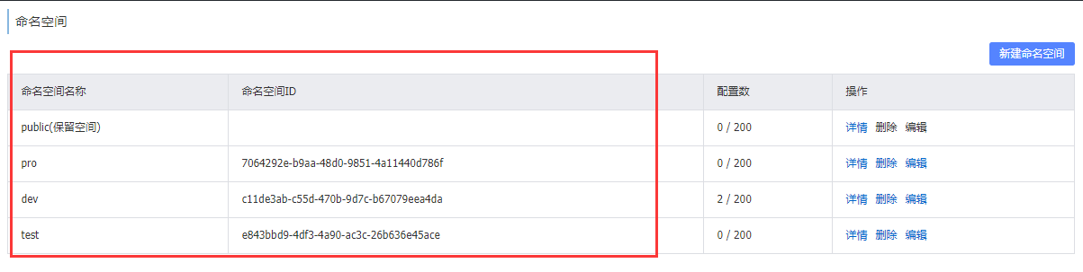 SpringCloud Alibaba系列(二) Nacos配置中心-分类配置第5张