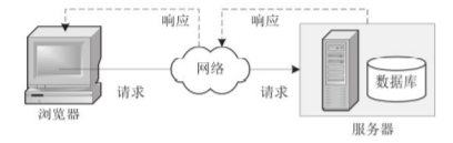 B/S体系结构