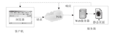 静态网站的工作流程