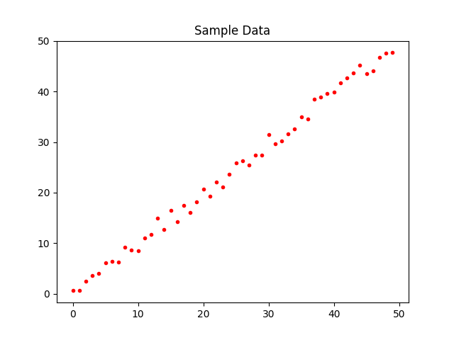 scipy-optimize-curve-fit-r2-minerw