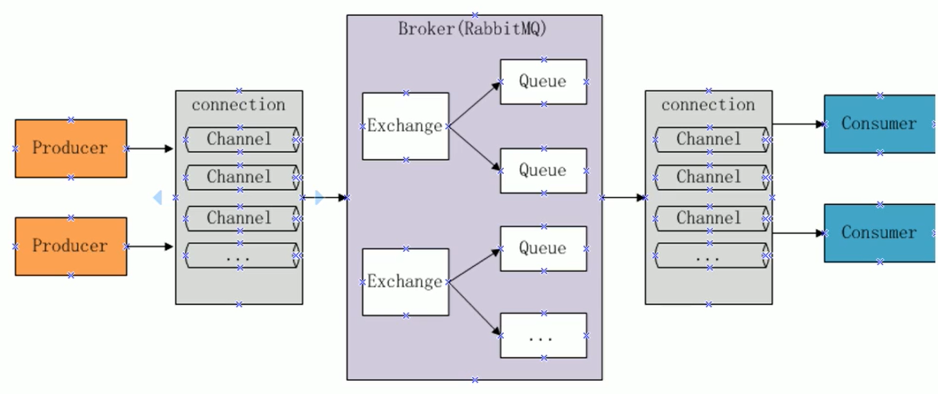 User oobe broker что. RABBITMQ очереди. RABBITMQ Producer Consumer. RABBITMQ channel. Брокер сообщений RABBITMQ java.