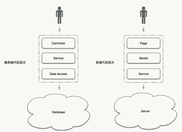 React入门第1张