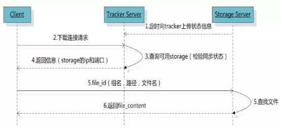 技术图片