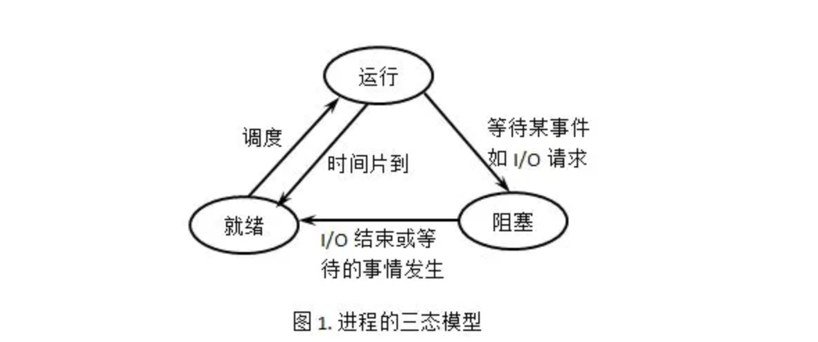 软件测评笔记05--计算题