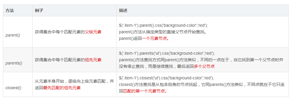 jquery-closest-parents-parent-james-wang