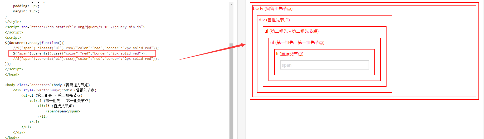 jquery-parent-parents-closest