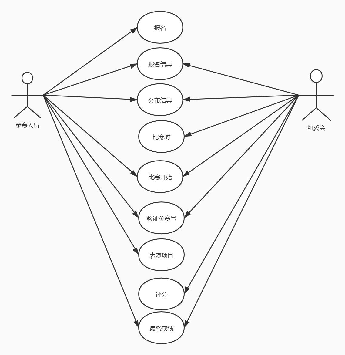 第三次结对作业
