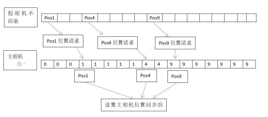 使用点云数据在Unity中渲染场景第4张