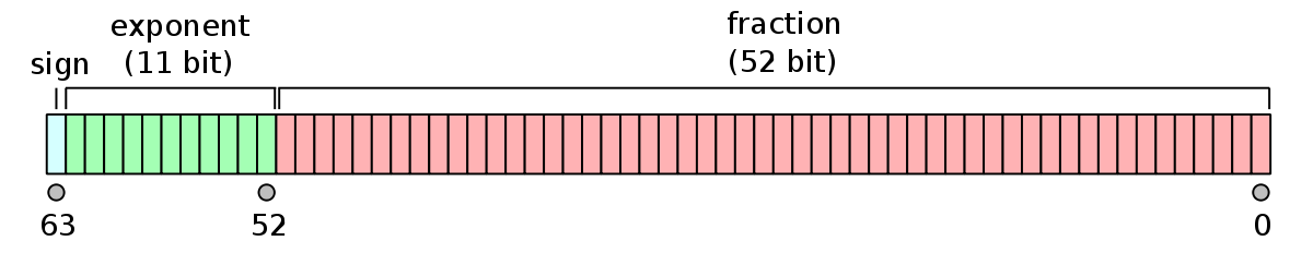 一行代码解决JS数字大于2^53精度错误的问题 